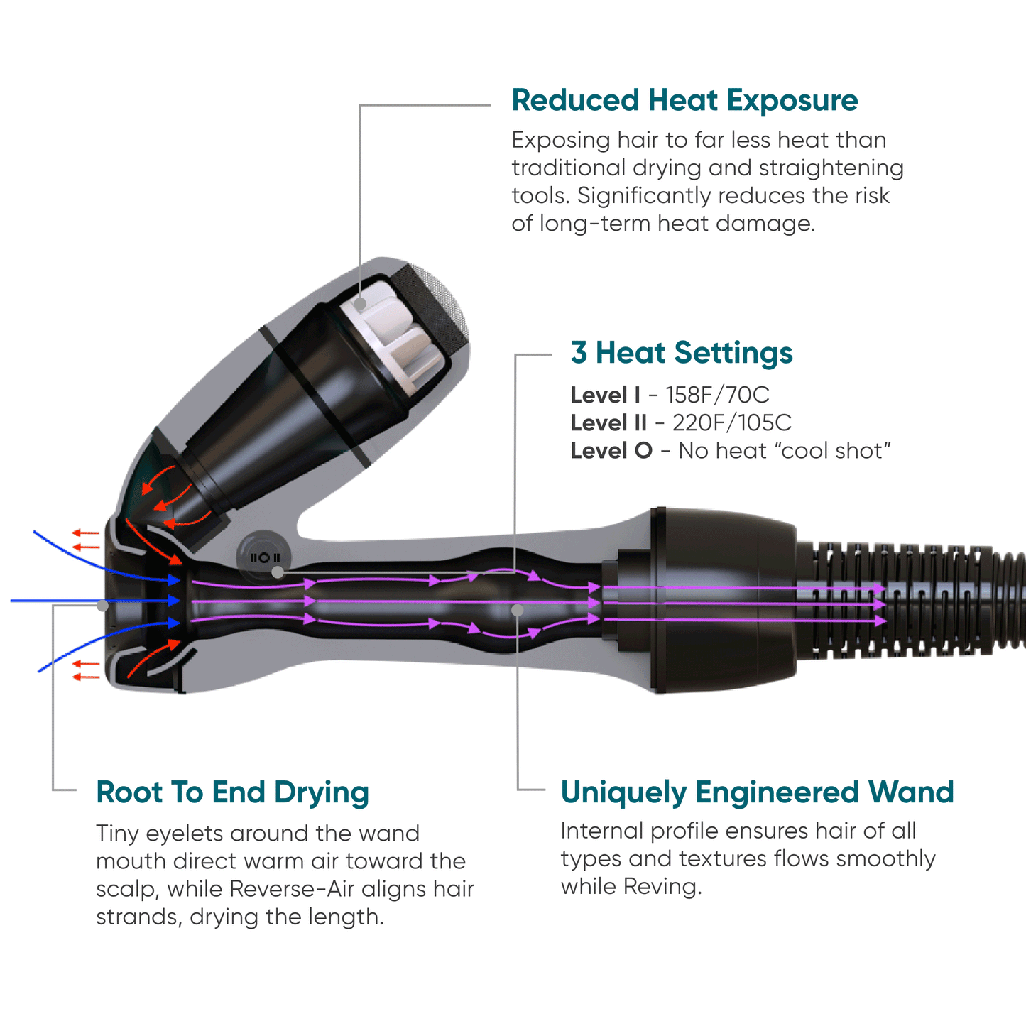 Reverse-Air Hair Dryer